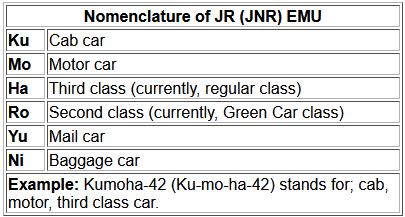 nomenclature_JNR_EMU